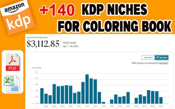 Download Best KDP Niches for Coloring Book - Kdp niche Collection